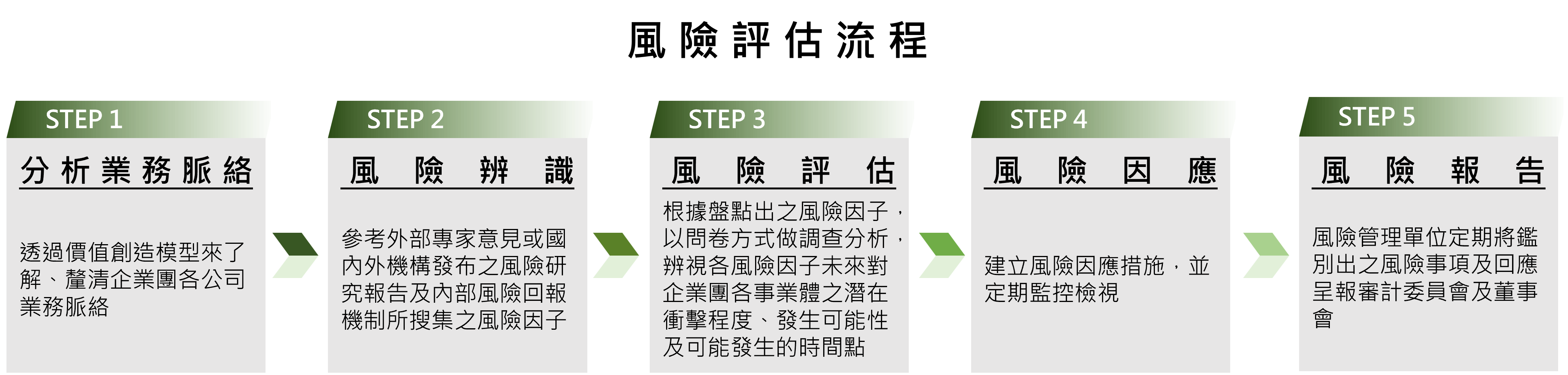 風險管理 – 嘉新企業團 – Pursuing Quality of Life