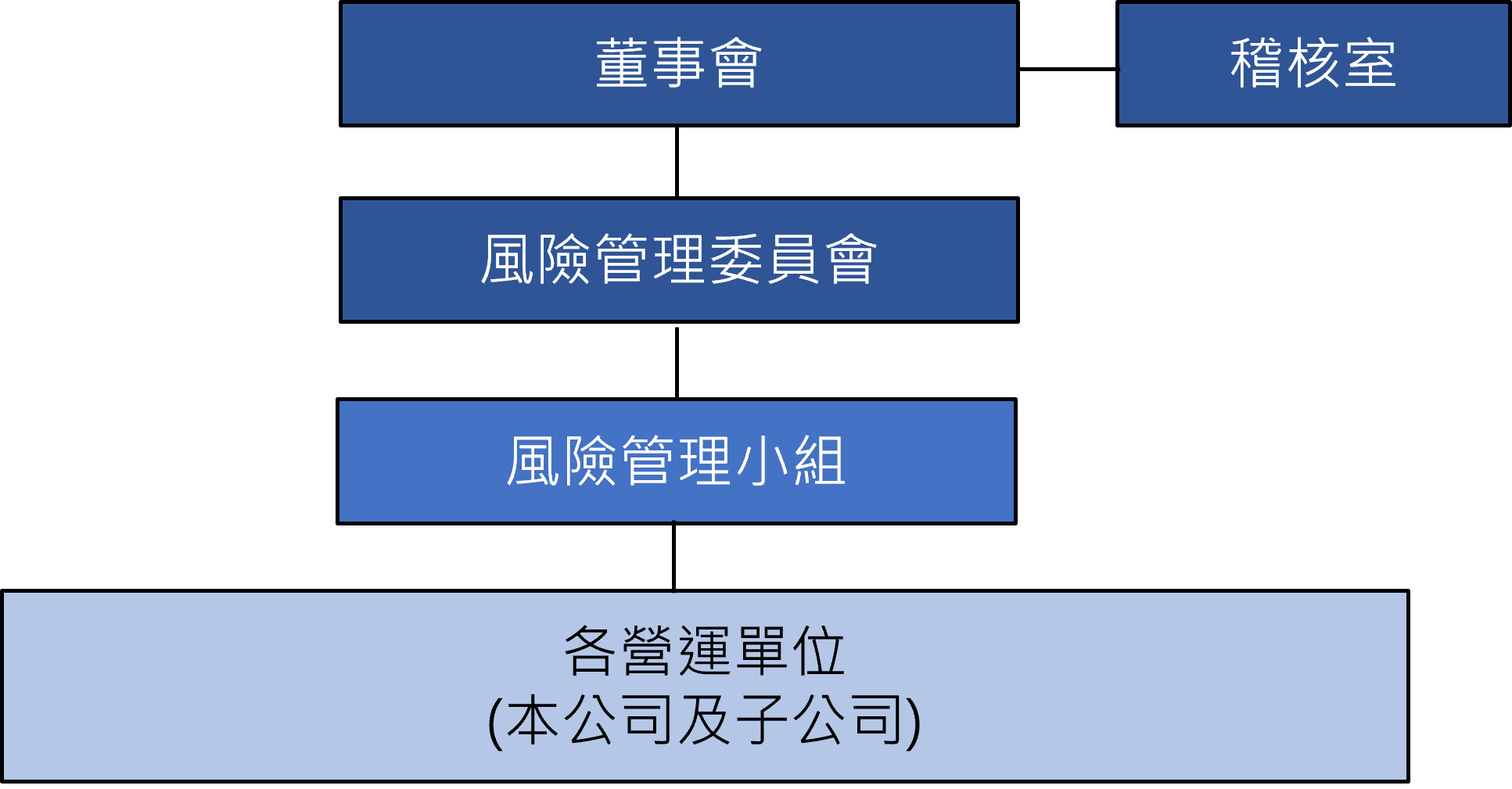 風險管理- 嘉新企業團- Pursuing Quality of Life